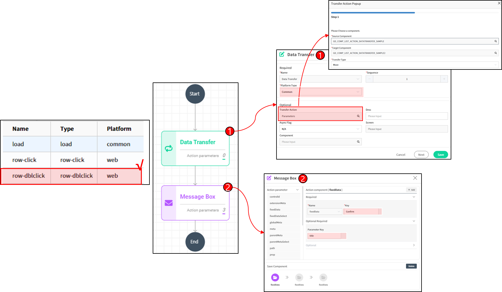 Data Transfer2