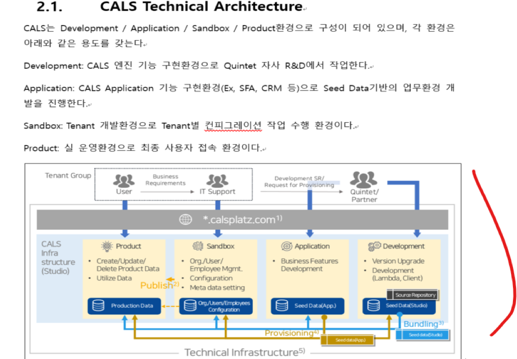 Previous Document Format