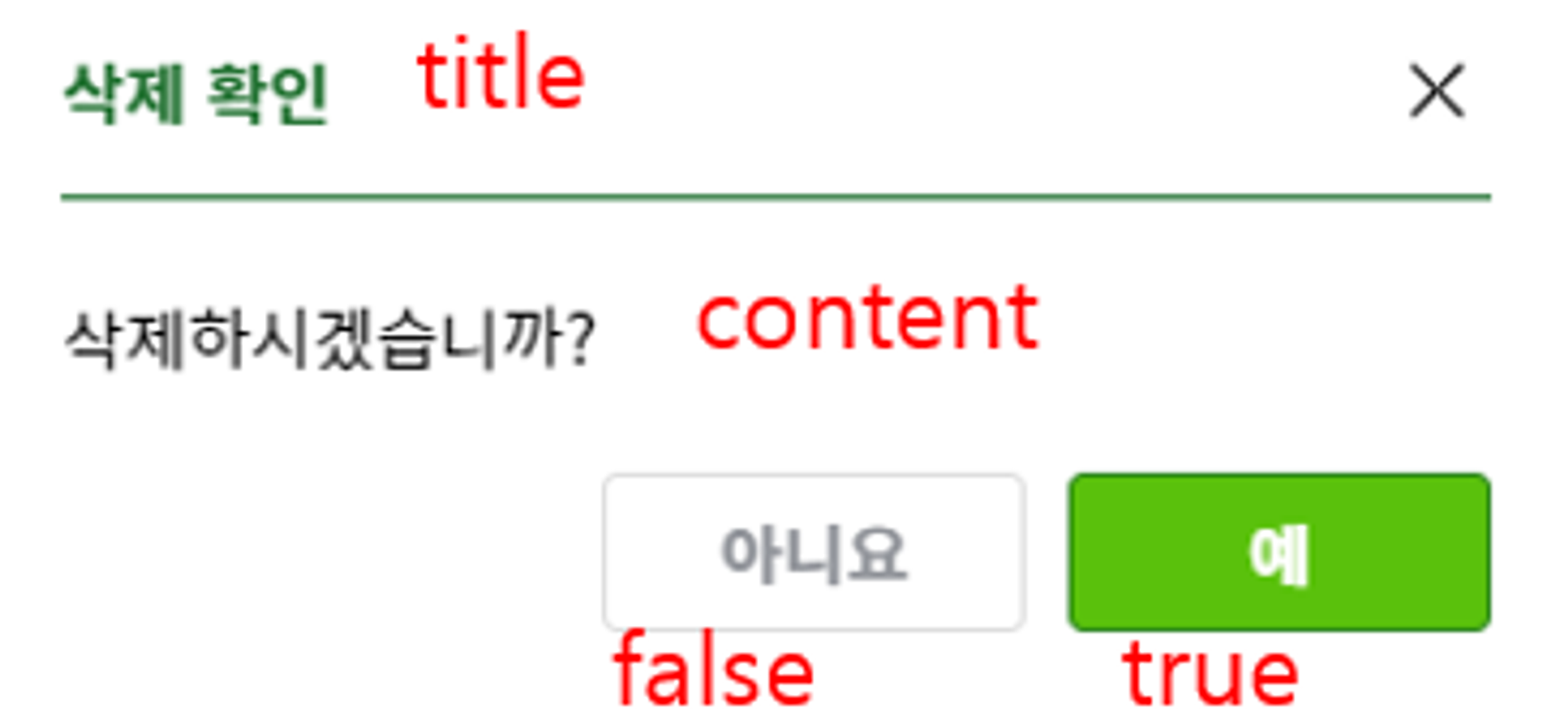 Image 3. Message Box